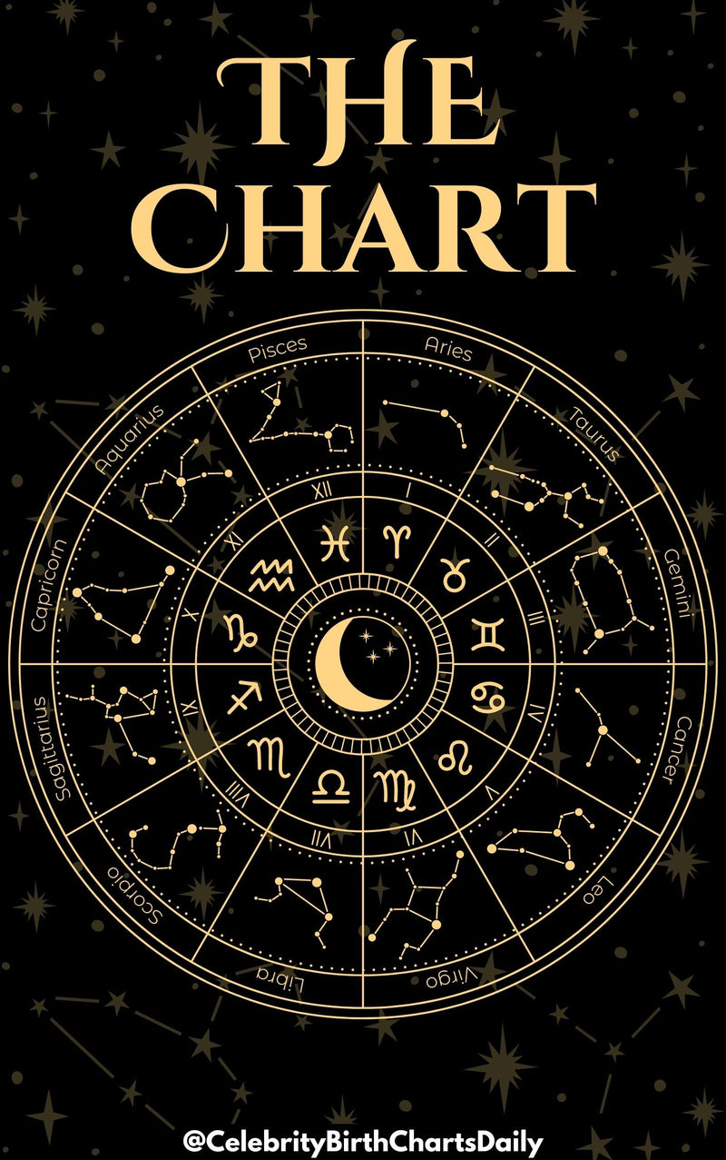 Reading Birth Charts - A Beginner's Guide